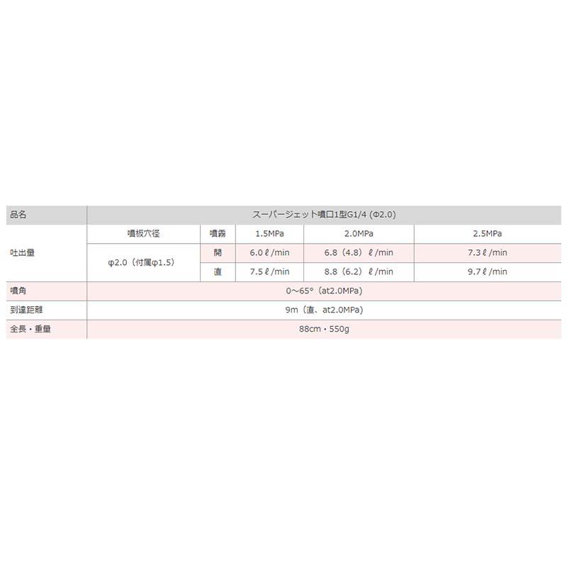 スーパージェット噴口 1型 噴板φ2.0 G1/4 450039520 鉄砲型 噴口 麻場 防J 代引不可 |  | 03