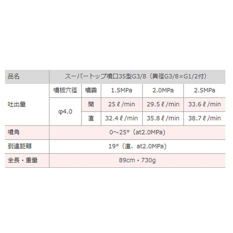 受注生産 スーパートップ噴口 35型 G3/8 450087730 鉄砲型 噴口 麻場 防J 代引不可 |  | 03