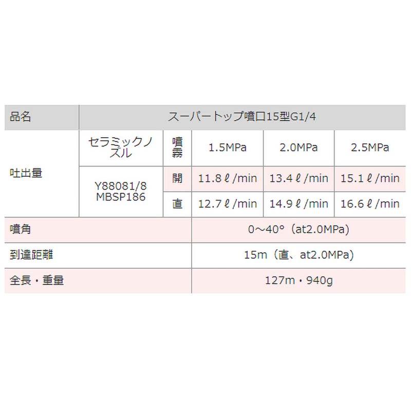 スーパートップ噴口 15型 G1/4 450086850 鉄砲型 噴口 麻場 防J 代引不可 |  | 03