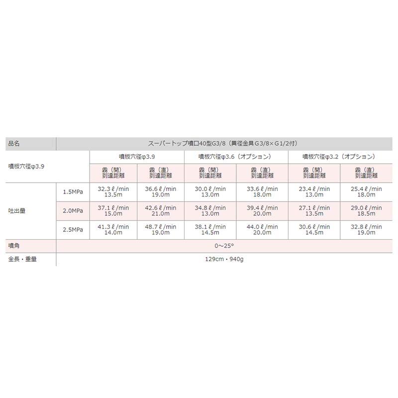 受注生産 スーパートップ噴口 40型 G3/8 450116700 鉄砲型 噴口 麻場 防J 代引不可 |  | 01