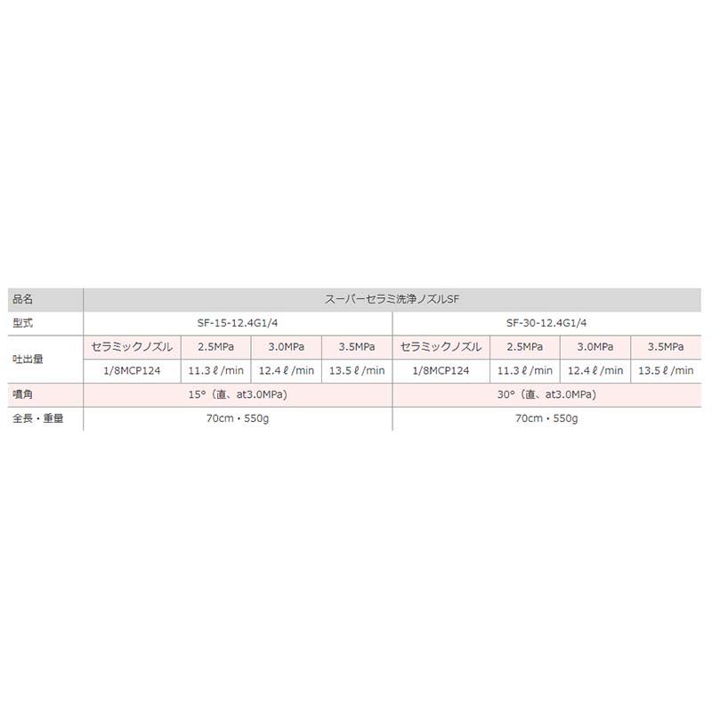 スーパーセラミ洗浄ノズル SF-30-12.4 G1/4 450027720 鉄砲型 噴口 麻場 防J 代引不可 |  | 02