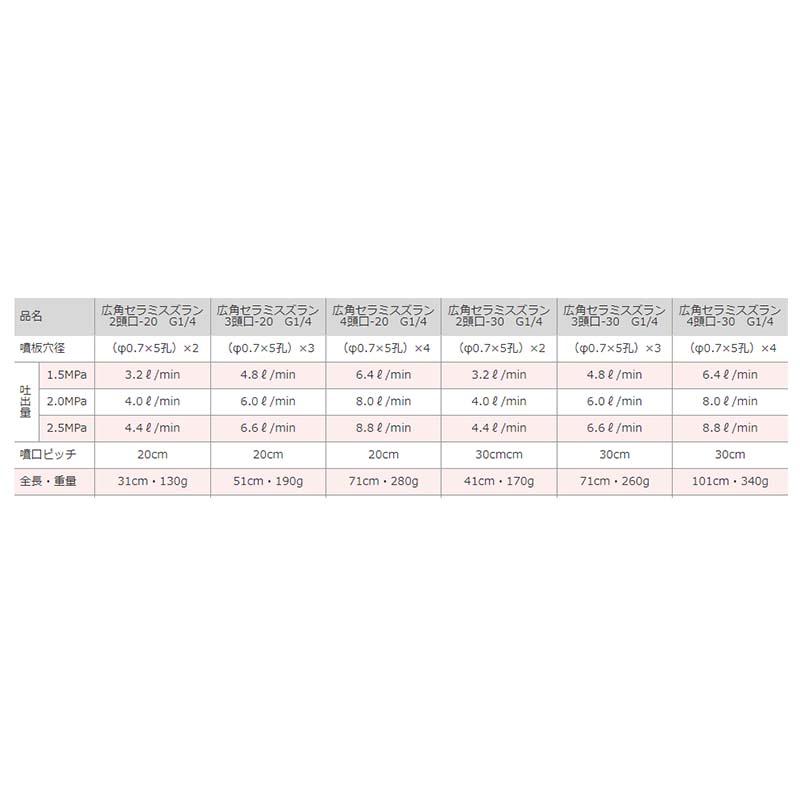 広角セラミ スズラン 4頭口-20 G1/4 450028960 噴口 噴板 広角 セラミック 麻場 防J 代引不可 |  | 02