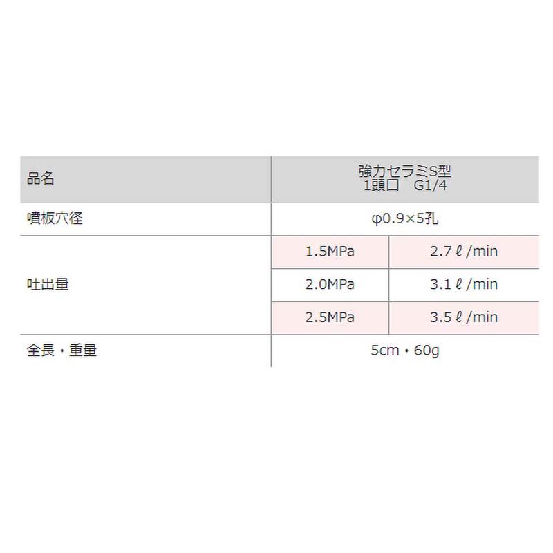 強力 セラミ S型 1頭口 G1/4 450039740 噴口 噴板 セラミック 麻場 防J 代引不可 |  | 02