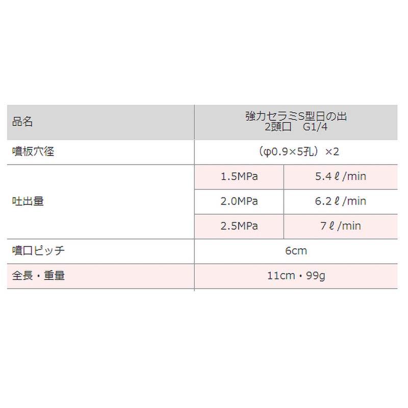 強力 セラミ S型 日の出 2頭口 G1/4 450028080 噴口 噴板 セラミック 麻場 防J 代引不可 |  | 02