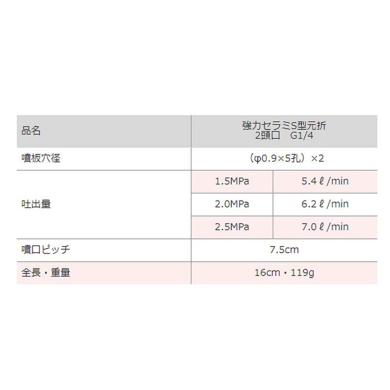 強力 セラミ S型 元折 2頭口 G1/4 450028990 噴口 噴板 セラミック 麻場 防J 代引不可 |  | 01
