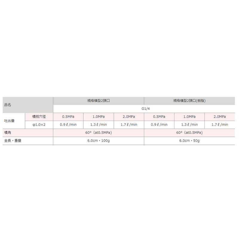 規格 横型 2頭口 樹脂 G1/4 450050040 コーンタイプ 噴口 ノズル 麻場 防J 代引不可 |  | 02