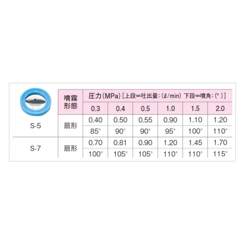 アングル 1頭口 S-7 ストレーナ付 G1/4 450091640 フラット 噴口 ノズル 麻場 防J 代引不可 |  | 01