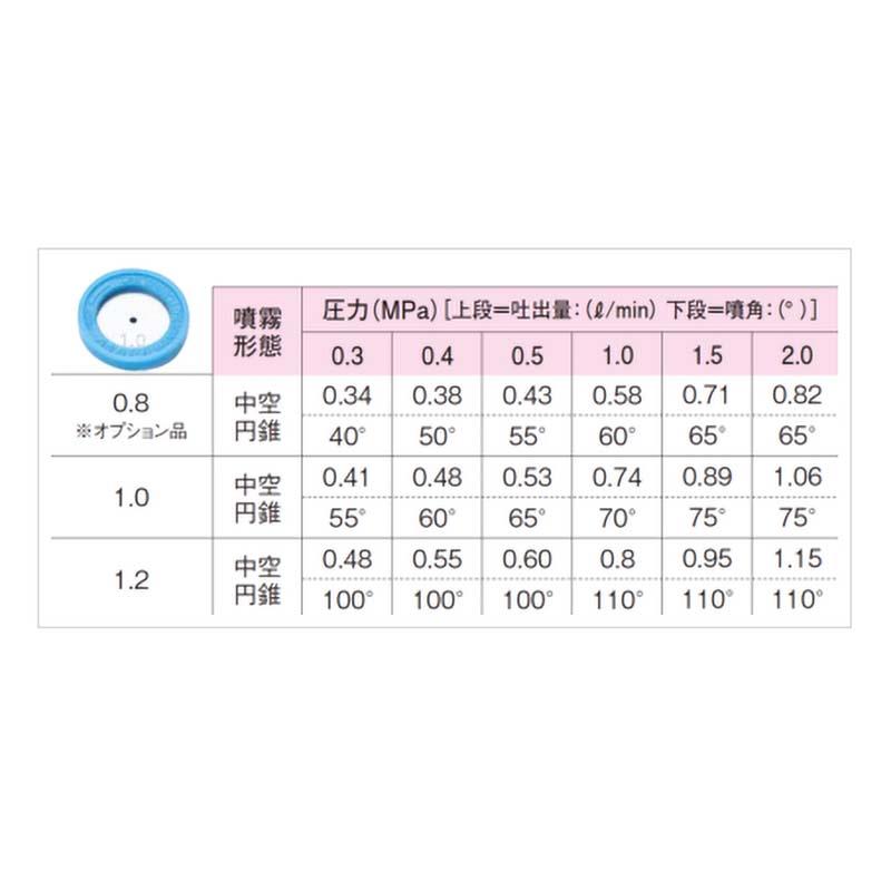 樹脂 1頭口 CP-1 0.8 G1/4 450116910 フラット 噴口 ノズル 麻場 防J 代引不可 |  | 01