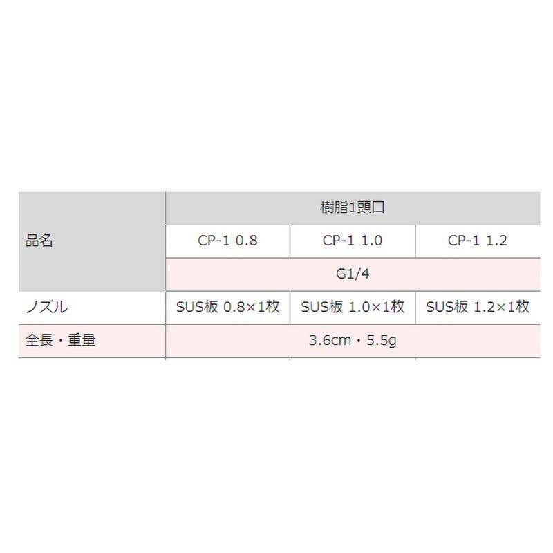 樹脂 1頭口 CP-1 1.0 G1/4 450116950 フラット 噴口 ノズル 麻場 防J 代引不可 |  | 02