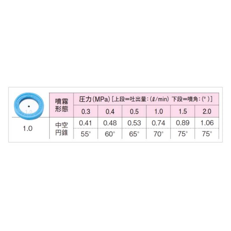 500個 樹脂 縦型 2頭口 CPW-2 1.0 φ1.0 G1/4 フラット 噴口 ノズル 麻場 防J 代引不可 |  | 01