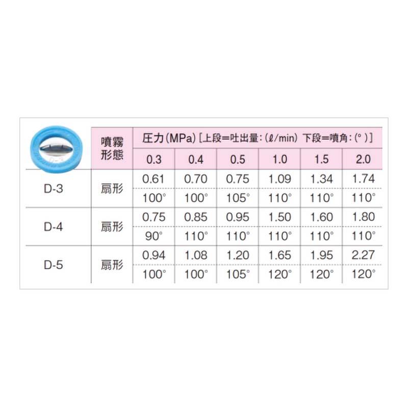 樹脂 広角 縦型 2頭口 WP-2D-3 G1/4 450021800 フラット 噴口 ノズル 麻場 防J 代引不可 |  | 01