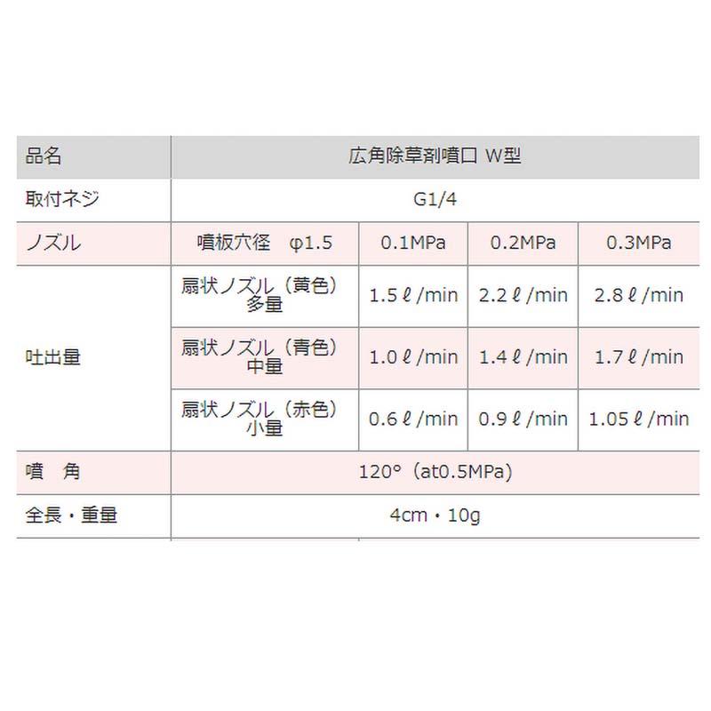 広角除草噴口 W型 セット 450120220 G1/4 広角 除草剤 噴口 ノズル 麻場 防J 代引不可 |  | 03