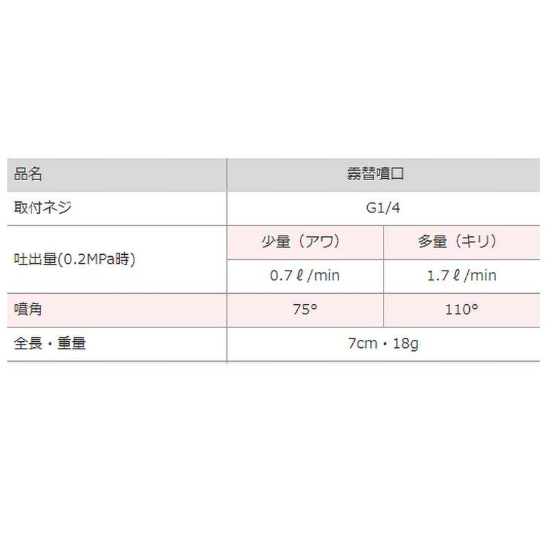霧替噴口 除草剤タイプ G1/4 450106560 除草剤 切替 噴口 ノズル 麻場 カ園 代引不可 |  | 02