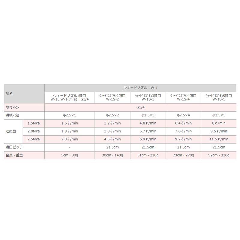 ウィード スズラン 2頭口 W-1 S-2 G1/4 450029920 除草剤 噴口 ノズル 麻場 防J 代引不可 |  | 02