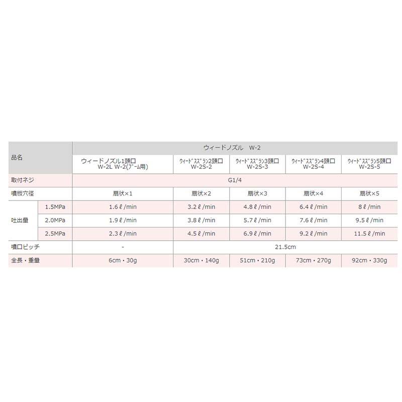 ウィード スズラン 3頭口 W-2 S-3 G1/4 450030090 除草剤 噴口 ノズル 麻場 防J 代引不可 |  | 02