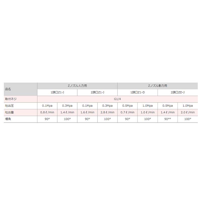 Zノズル 人力用 2頭口 Z2-J G1/4 450118640 除草剤 噴口 ノズル 麻場 防J 代引不可 |  | 01