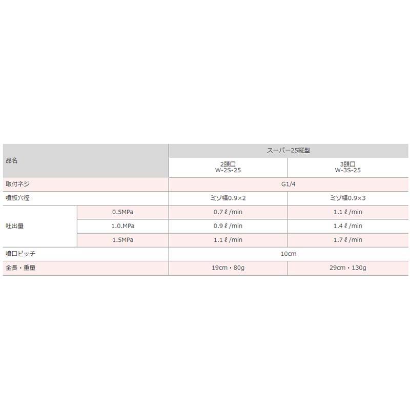 スーパー25 縦型 2頭口 W-2 S-25 G1/4 450088570 除草剤 噴口 ノズル 麻場 防J 代引不可 |  | 02