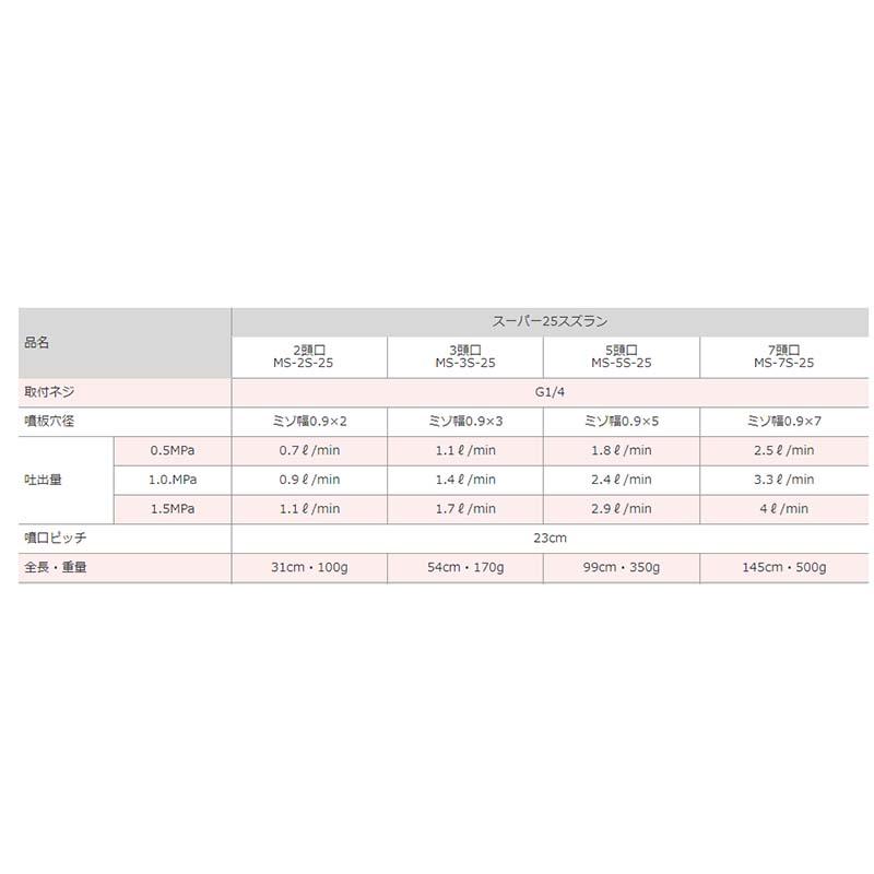 スーパー25 スズラン 2頭口 MS-2S-25 G1/4 450028870 除草剤 噴口 ノズル 麻場 防J 代引不可 |  | 01