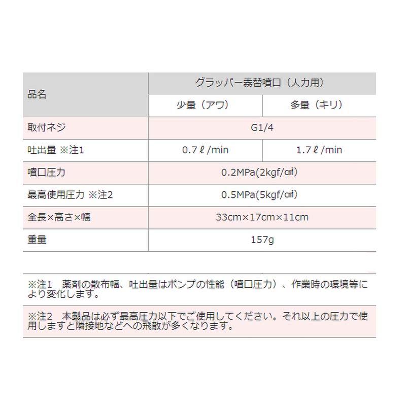 グラッパー 霧替噴口 人力用 G1/4 450121840 除草剤 噴口 ノズル 麻場 カ園 代引不可 |  | 02