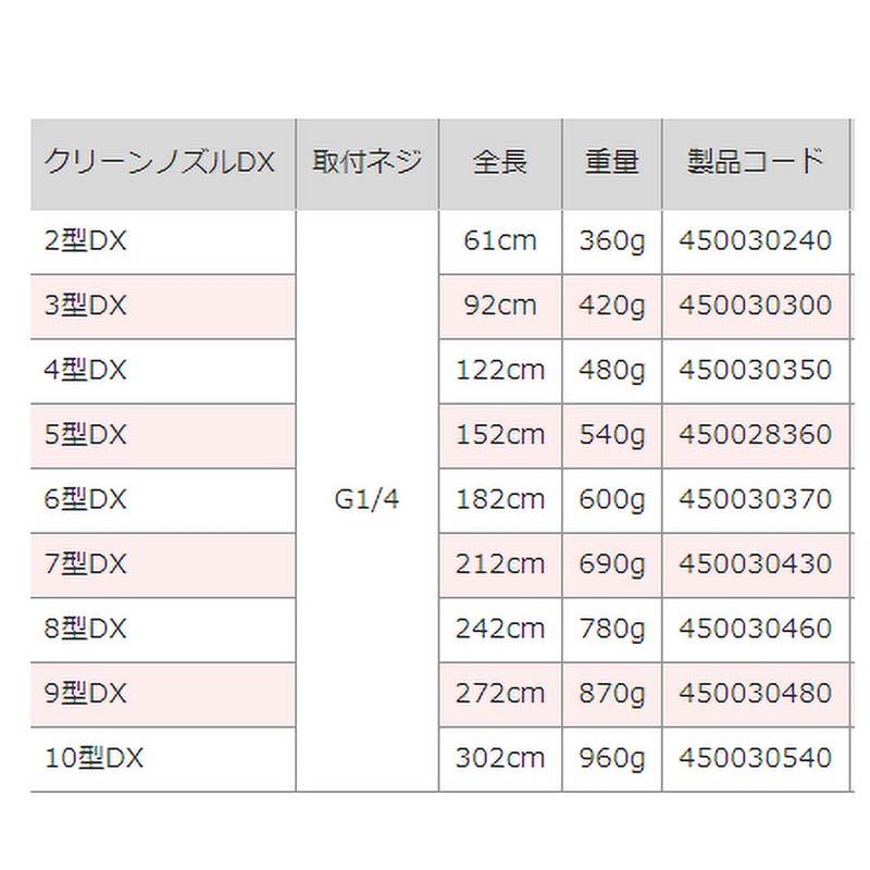 クリーンノズル 8型 DX G1/4 全長242cm 450030460 散布竿 ノズル 麻場 防J 代引不可 |  | 01
