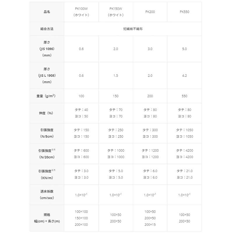バロン透水シート PK200 200cm×25m 透水シート 短繊維 小泉製麻 個人宅配送不可 代引不可 |  | 01