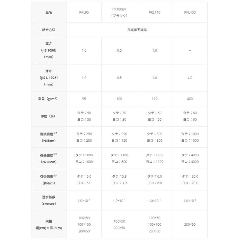 バロン透水シート PK100BK 100cm×50m 透水シート 長繊維 小泉製麻 個人宅配送不可 代引不可 |  | 01