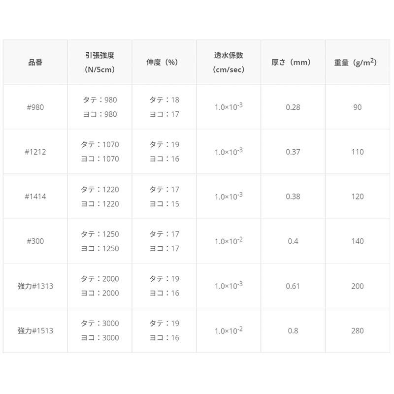 バロン土木シート #980 100cm×100m PPシート 土木シート 軟弱地盤 土木資材 小泉製麻 個人宅配送不可 代引不可 |  | 01