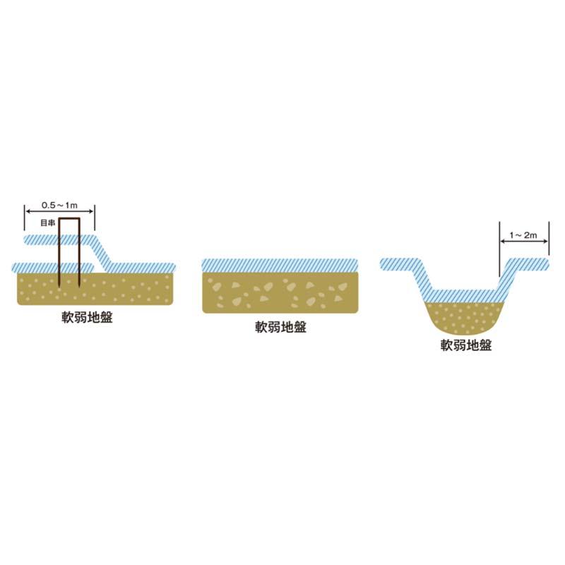バロン土木シート #1212 200cm×100m PPシート 土木シート 軟弱地盤 土木資材 小泉製麻 個人宅配送不可 代引不可 |  | 02