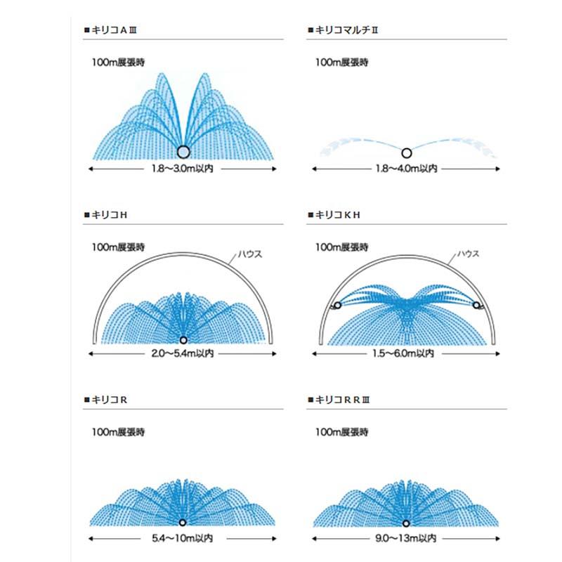 灌水チューブ キリコマルチ II型 200m マルチ下噴霧 散水 チューブ MKVアドバンス サT 代引不可 |  | 02