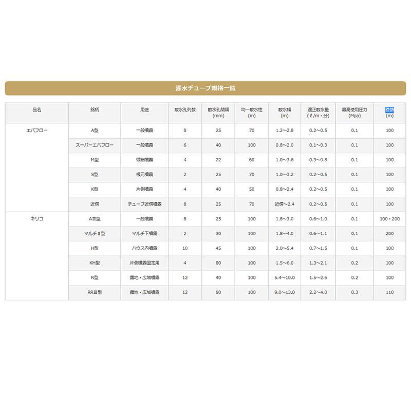 灌水チューブ キリコ R型 100m 露地広域噴霧 散水 チューブ MKVアドバンス サT 代引不可 |  | 03