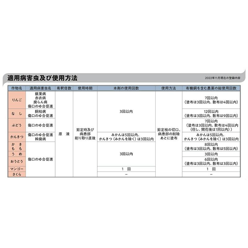 園芸殺菌剤 バッチレート 1kg 12個 有機銅塗布剤 殺菌剤 日本農薬 丸TD |  | 03