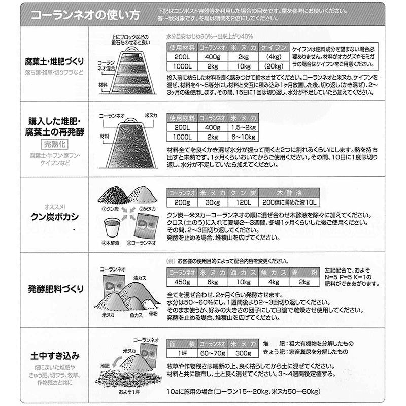 新 コーランネオ 20kg 腐熟促進 強力脱臭 堆肥 腐葉土 発酵肥料 腐葉土 堆肥 ボカシ 農業 園芸 ガーデニング 切ワラ 牧草 家畜ふん尿 香蘭産業 サT 代引不可 |  | 01