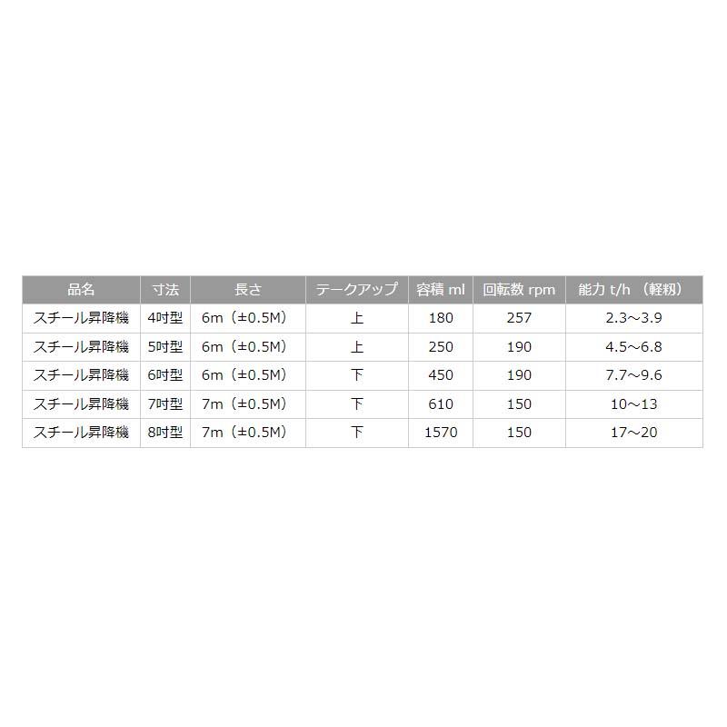 スチール昇降機　4吋型　6m　荷揚げ　搬送　4インチ　大規模農家　熊谷農機　昇降機　スチール　オK　個人宅配送不可　代引不可