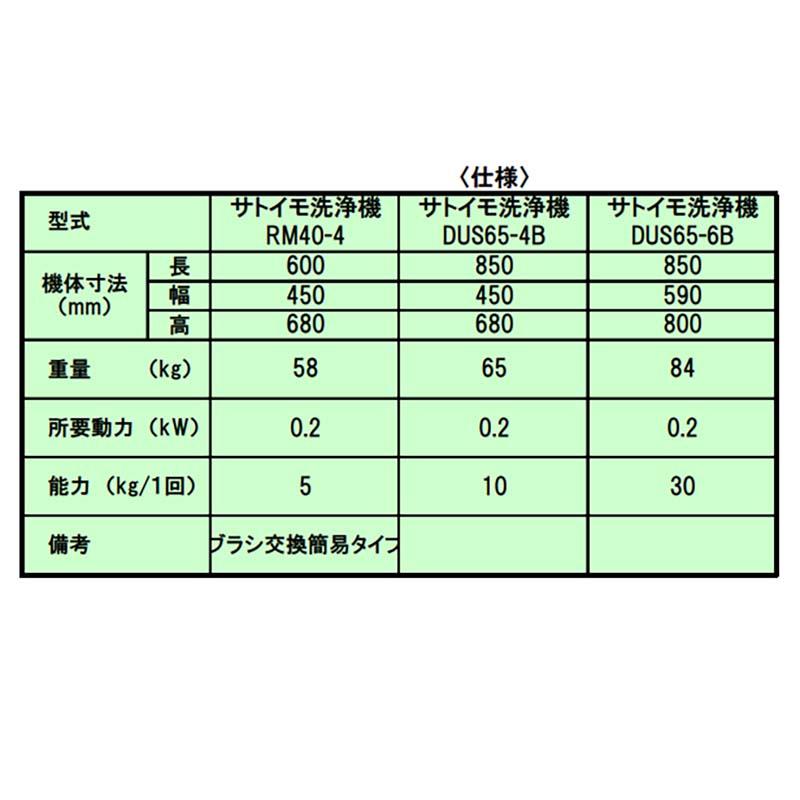 サトイモ洗浄機　DUS65-4B　サシナミ　さといも　洗機　指浪製作所　要フォークリフト　受注生産品　タS　個人宅配送不可　代引不可　野菜洗い機