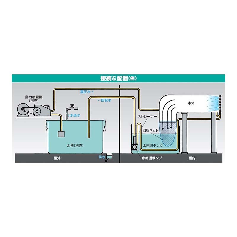 ネギ皮ムキ機 水圧式 水洗い機 N40EDR サンエー ねぎ 皮むき機 代引不可 |  | 02