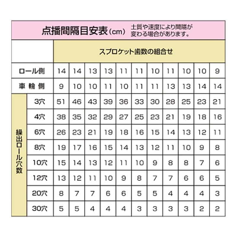 プラスチック播種ロール Y-8 裸種子用 クリーンシーダ 播種機 播種 ロール アグリテクノサーチ タSD |  | 03