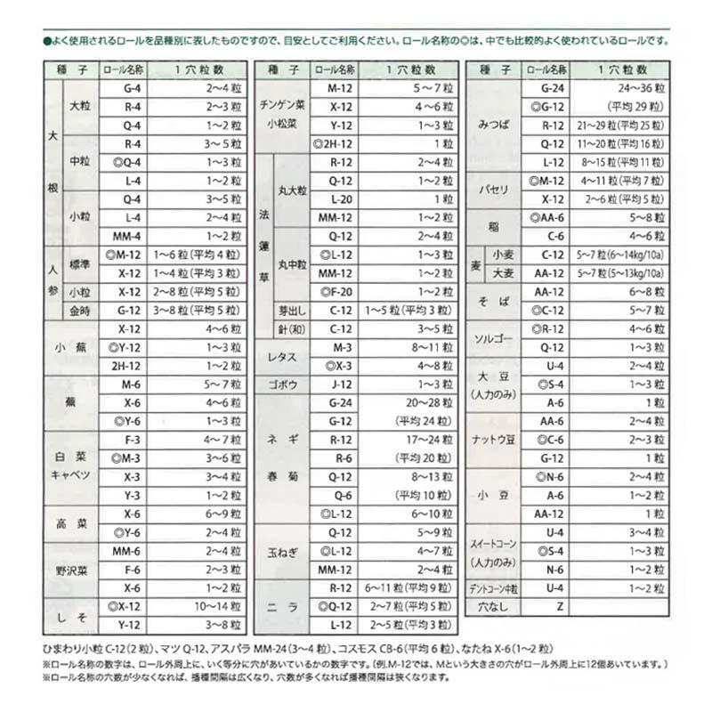 プラスチック播種ロール Y-16 裸種子用 クリーンシーダ 播種機 播種 ロール アグリテクノサーチ タSD |  | 02