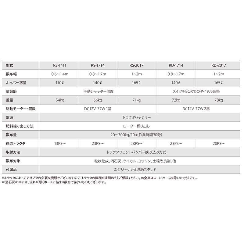 肥料散布機 グランドソワー RS-1714 24782 タイショー オK 個人宅配送不可 代引不可 |  | 01