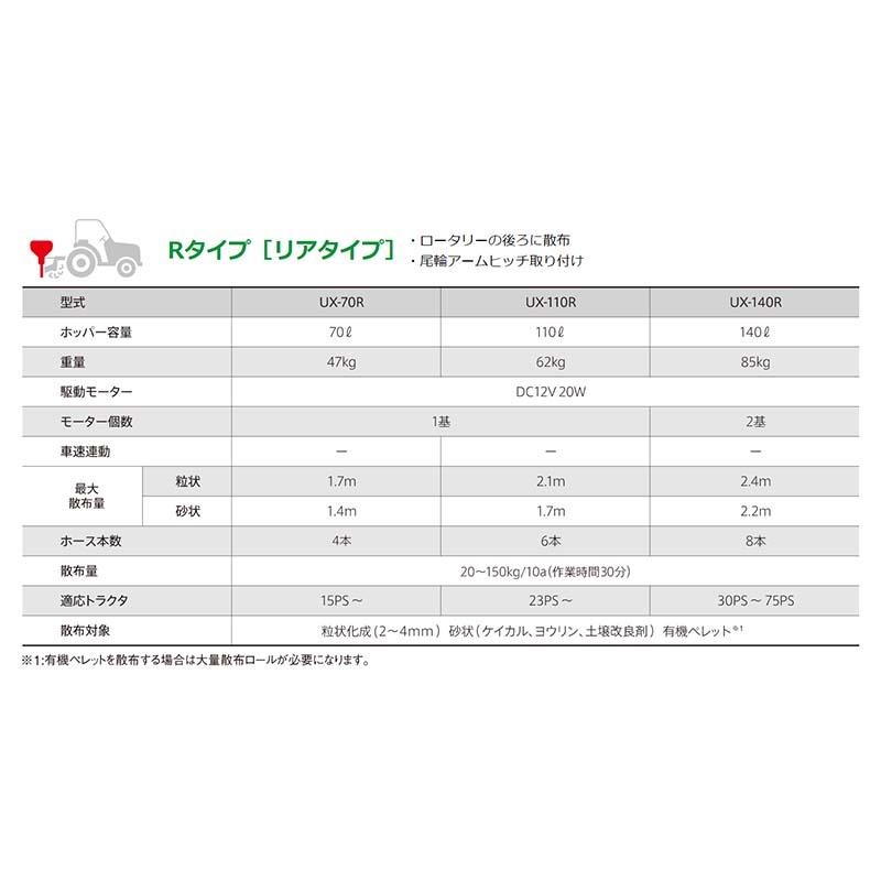 肥料散布機 グランドソワー リアタイプ UX-110R 25623 タイショー オK 個人宅配送不可 代引不可 |  | 01
