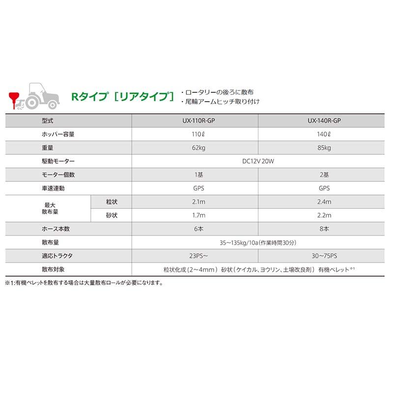 肥料散布機 グランドソワー UX-GP リアタイプ UX-110R-GP 25624 GPS タイショー オK 個人宅配送不可 代引不可 |  | 01