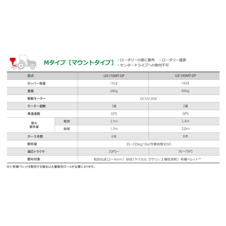 肥料散布機 グランドソワー UX-GP マウントタイプ UX-110MT-GP 25632 GPS タイショー オK 個人宅配送不可 代引不可 |  | 01
