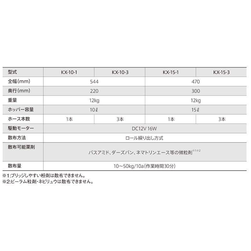薬剤散布機 KX-10-1 24578 ホース1本 微粒剤 ロール繰り出し方式 散布機 タイショー オK 個人宅配送不可 代引不可 |  | 01