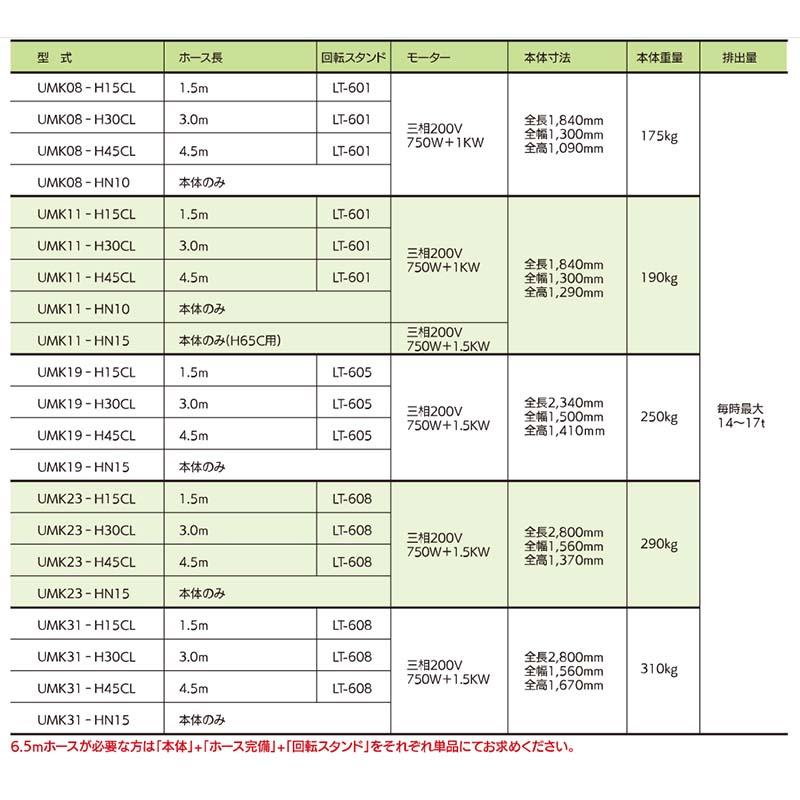 穀類搬送機 グレンコンテナ UMK11-H30CL 05412 ホース長3m UMK型 タイショー オK 個人宅配送不可 代引不可 |  | 01