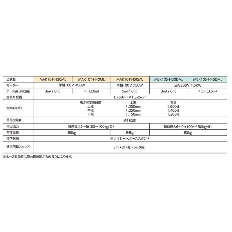 穀類搬送機 レザーコンテナ MBC10S-H30DML 06321 ホース長3m タイショー オK 個人宅配送不可 代引不可 |  | 01