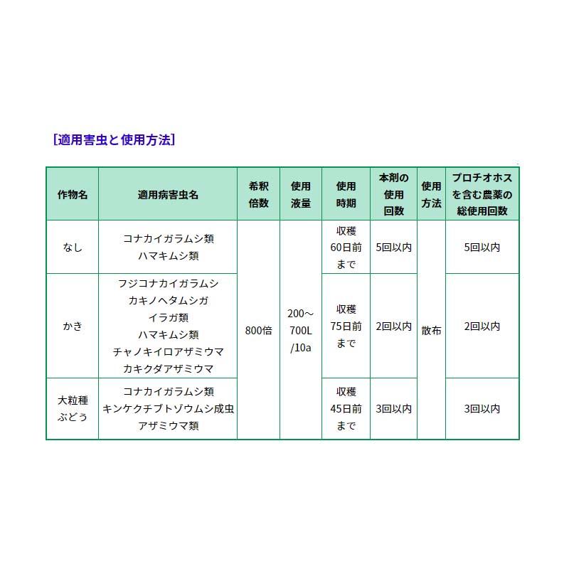 殺虫剤 トクチオン水和剤 625g 農薬 化学殺虫剤 プロチオホス水和剤 園芸 農業 畑 アリスタ 新ク D |  | 01