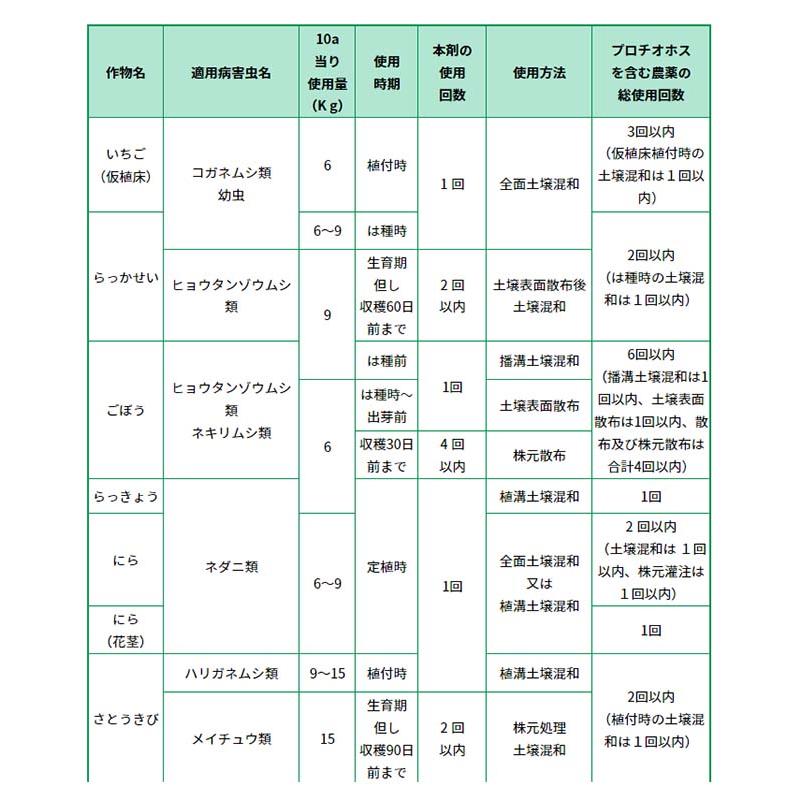 殺虫剤 トクチオン細粉剤F 3kg 農薬 化学殺虫剤 プロチオホス粉粒剤 園芸 農業 畑 アリスタ 新ク D |  | 01