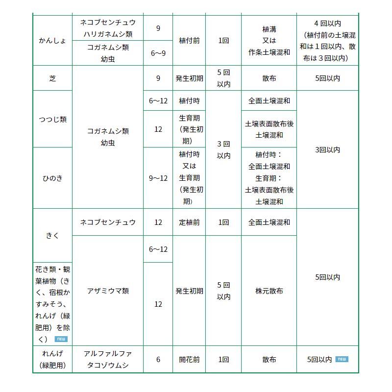 殺虫剤 トクチオン細粉剤F 3kg 農薬 化学殺虫剤 プロチオホス粉粒剤 園芸 農業 畑 アリスタ 新ク D |  | 02