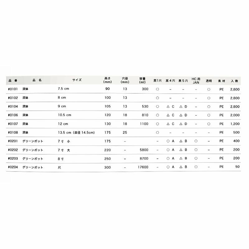 ポリポット 深鉢 #0102 8cm 1ヶ穴 透明 2800個 園芸 特殊ポット プラスチックポット 鉢 明和 代引不可 |  | 01