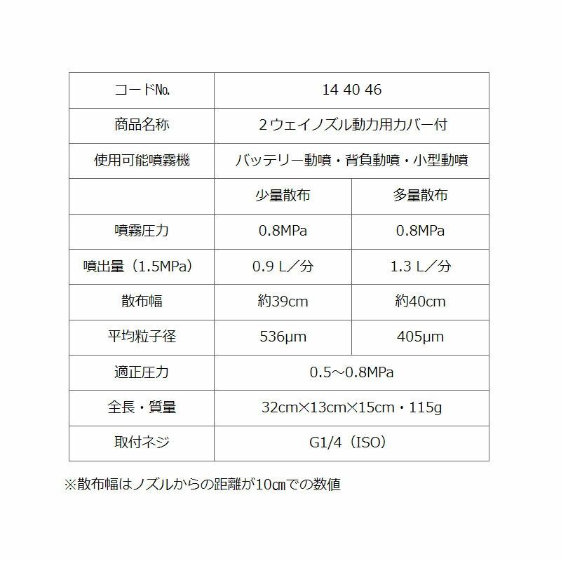 除草噴口 2ウェイノズル 動力用 カバー付 144046 除草剤専用 ノズル 空気混入型 ヤマホ 工業 防J 代引不可 |  | 03