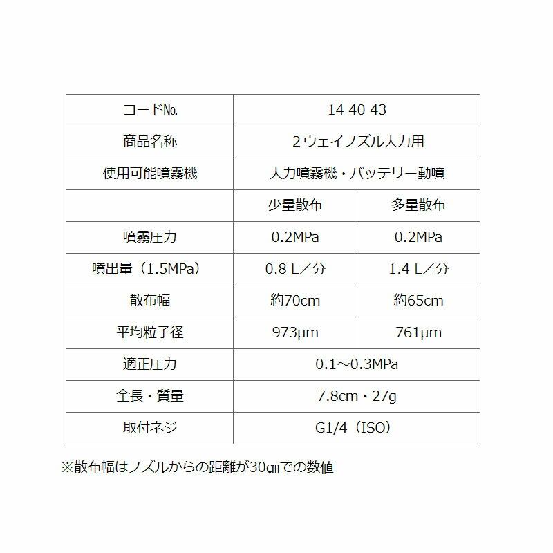 除草噴口 2ウェイノズル 人力用 144043 除草剤専用 ノズル 空気混入型 ヤマホ 工業 防J 代引不可 |  | 03